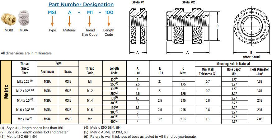 Chart - PEM MSIA & MSIB Inserts for Plastics